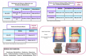 Perimetro cintura y cadera
